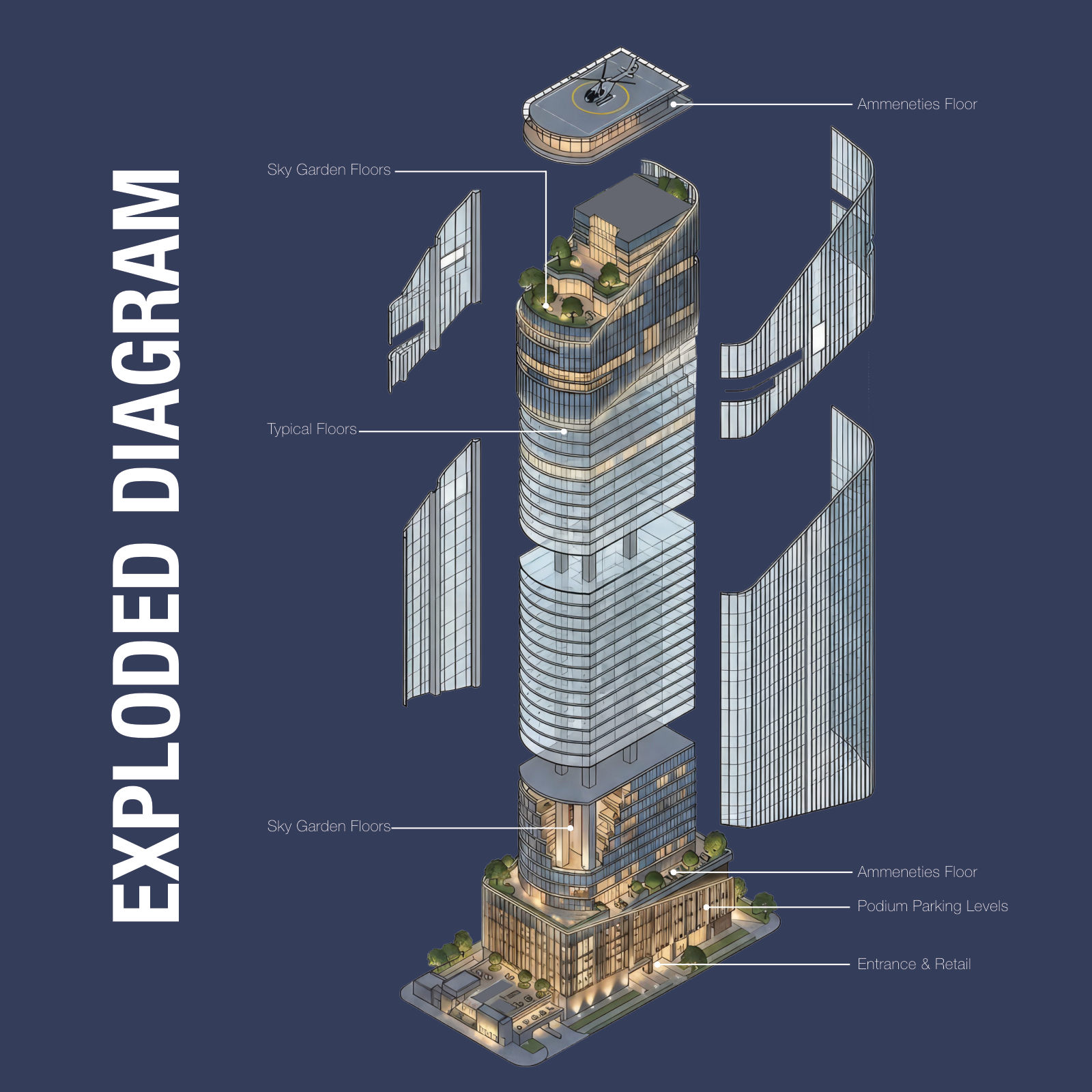 Exploded stack diagram of 1970 Office Tower showing entrance and retail, podium parking, amenities floors, typical floors and sky gardens